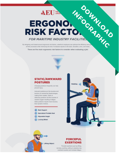 Five Ergonomic Risk Factors To Consider At Your Facility